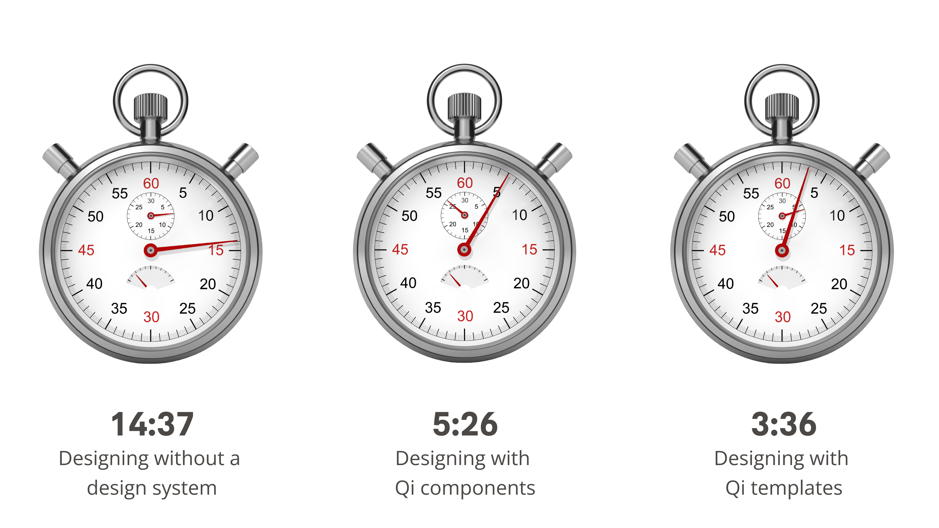 How AIA Qi Design System speeds up development and consistency | AIA Design